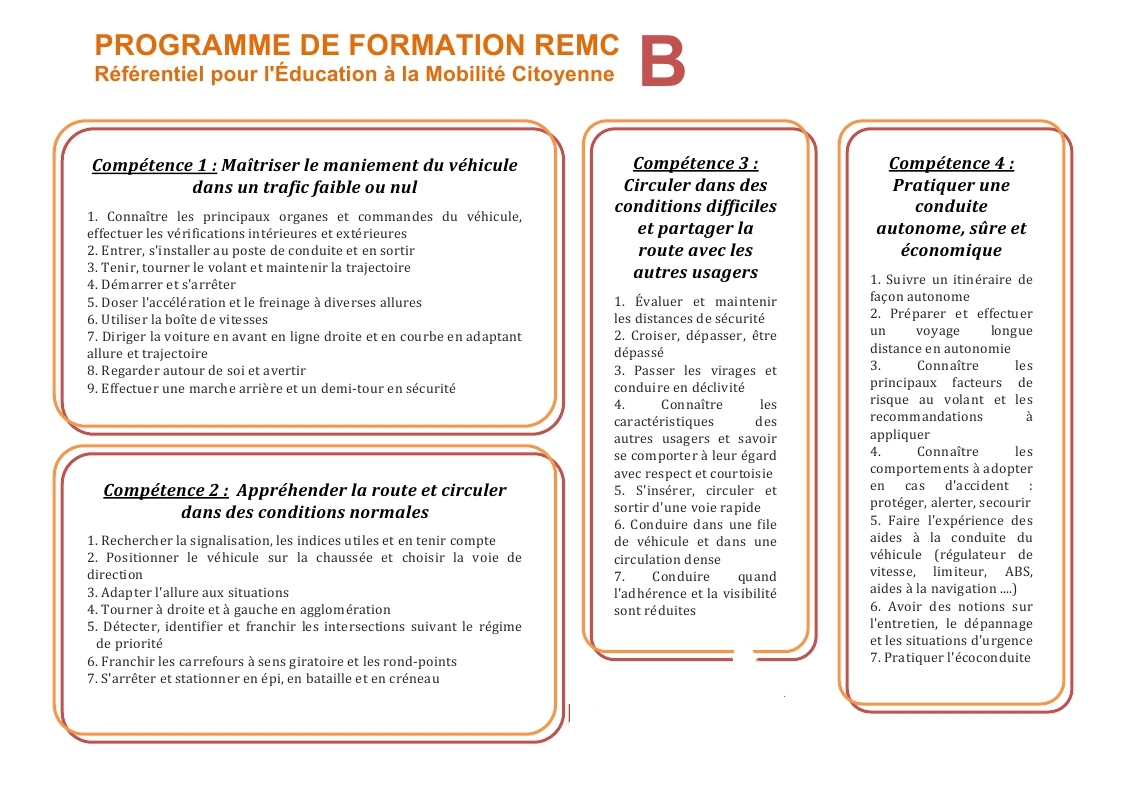 Permis B